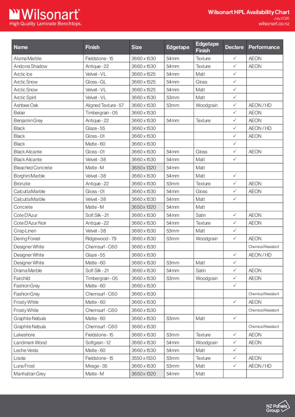 Wilsonart Availability Chart